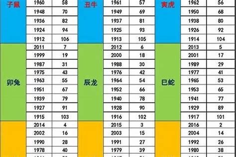 2003年五行|生辰八字五行查询